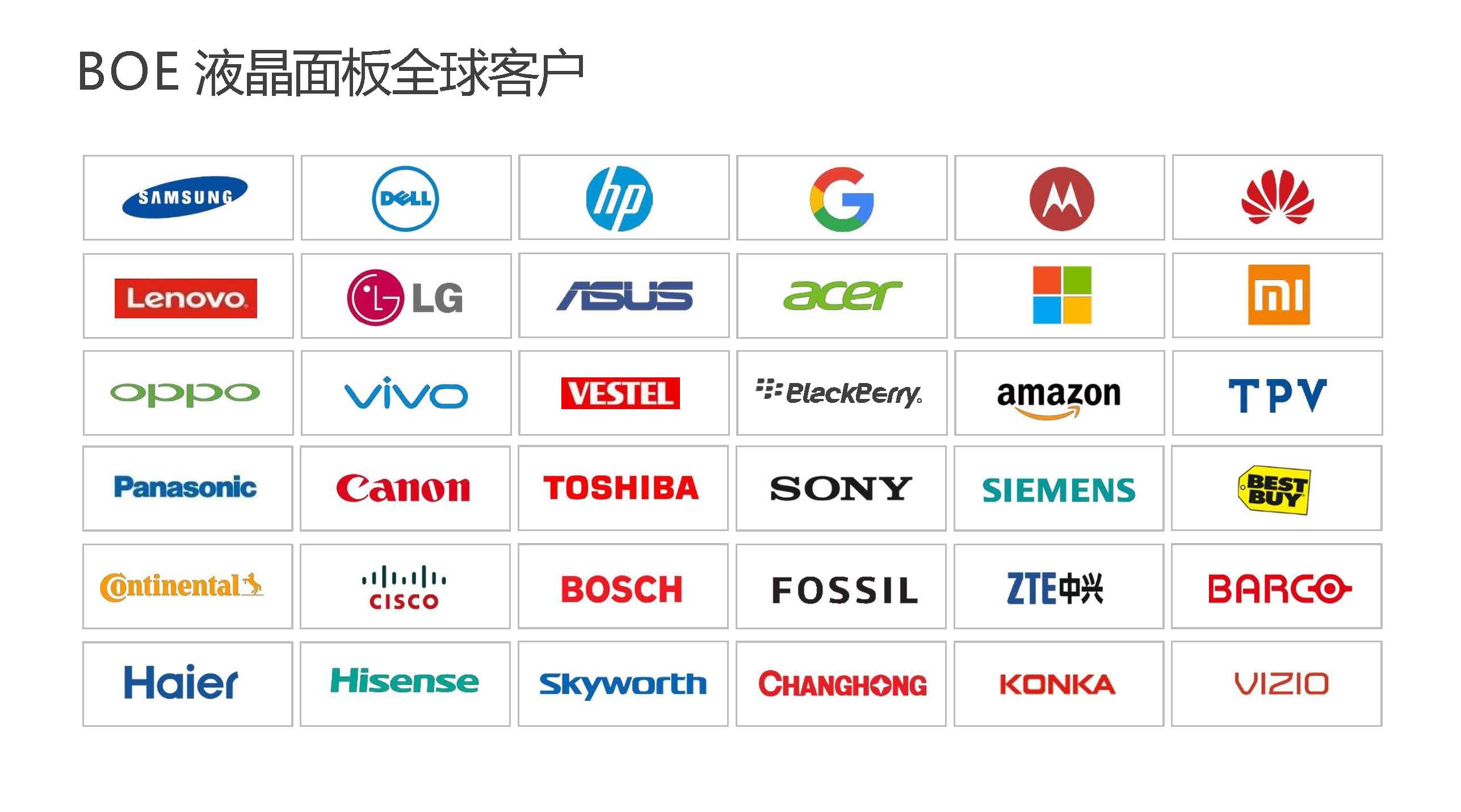 京东方全球领先的技术-新零售电子价签